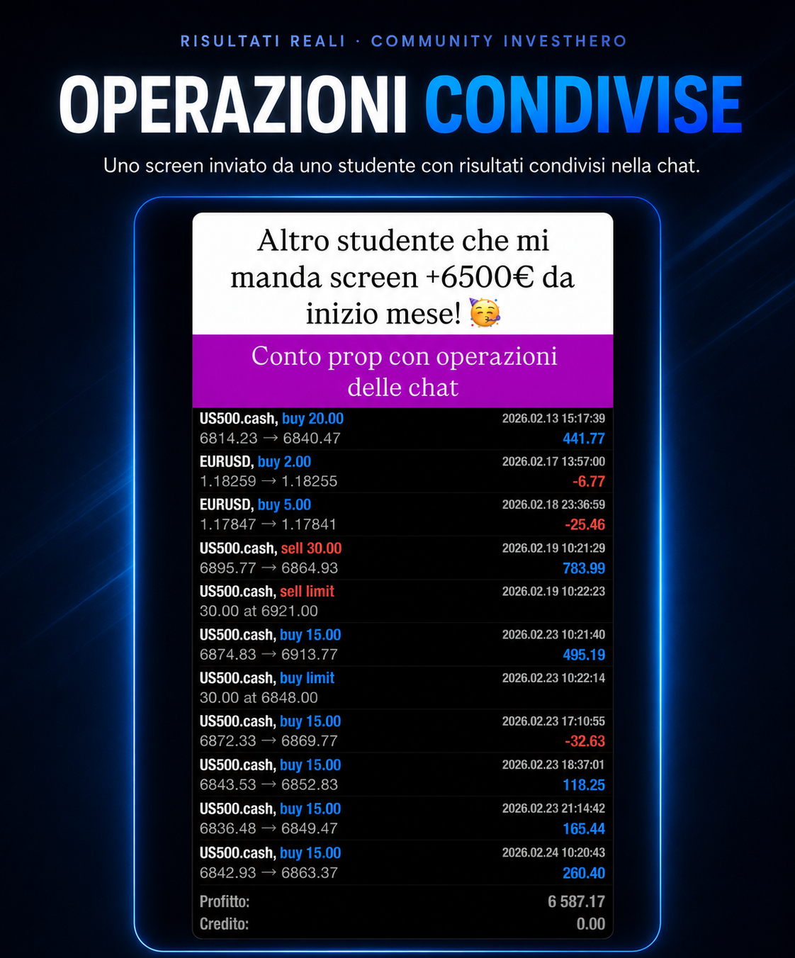 Risultato community InvestHero 2